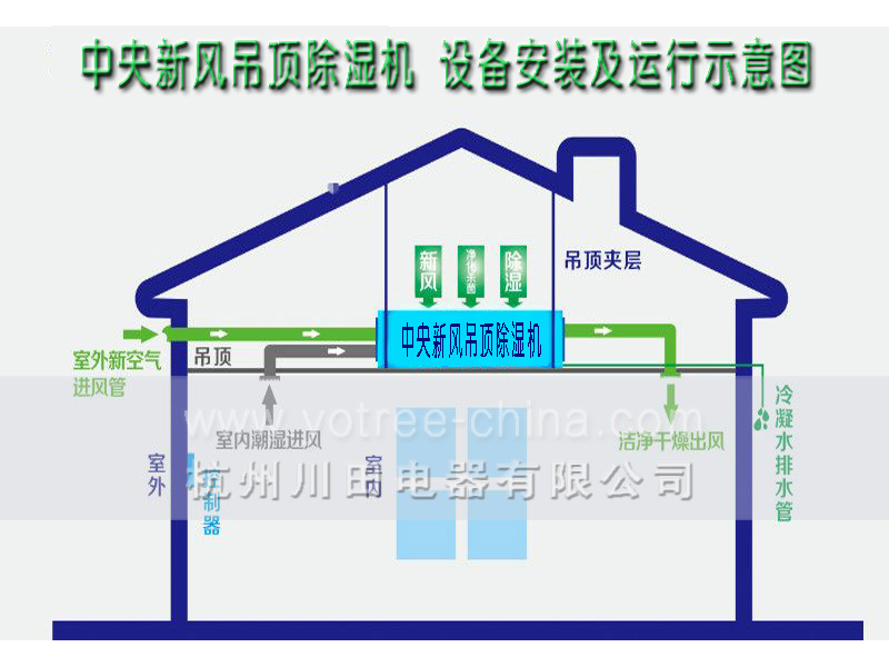 中央新風(fēng)吊頂除濕機(jī).jpg