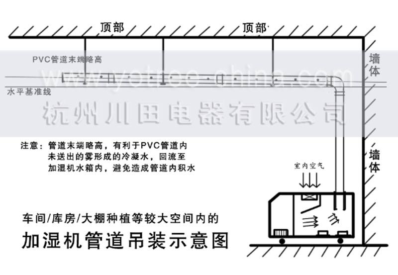 加濕機(jī)吊裝規(guī)范.jpg